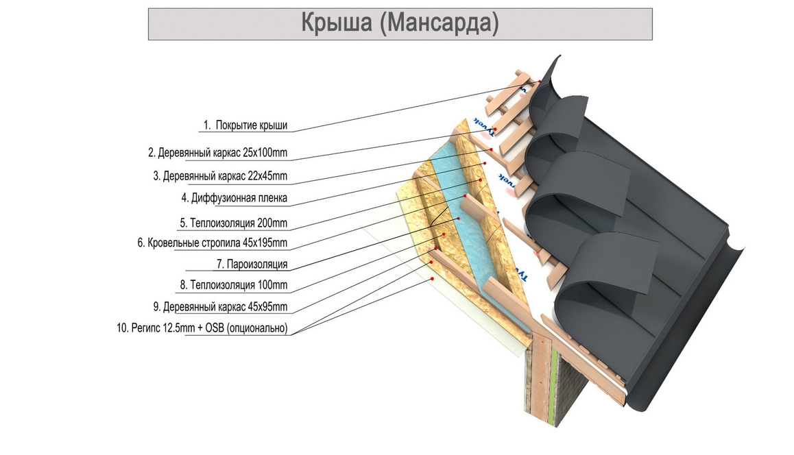 Krievu valodas attēls